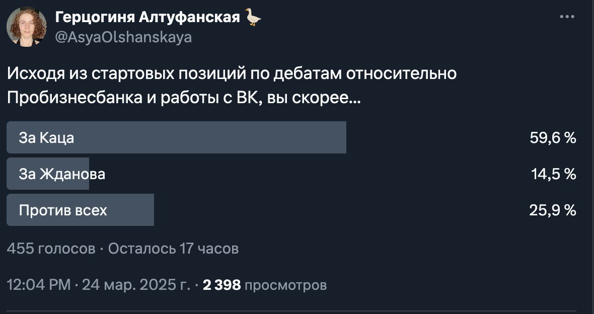 Фиксирую результат за полчаса до начала дебат