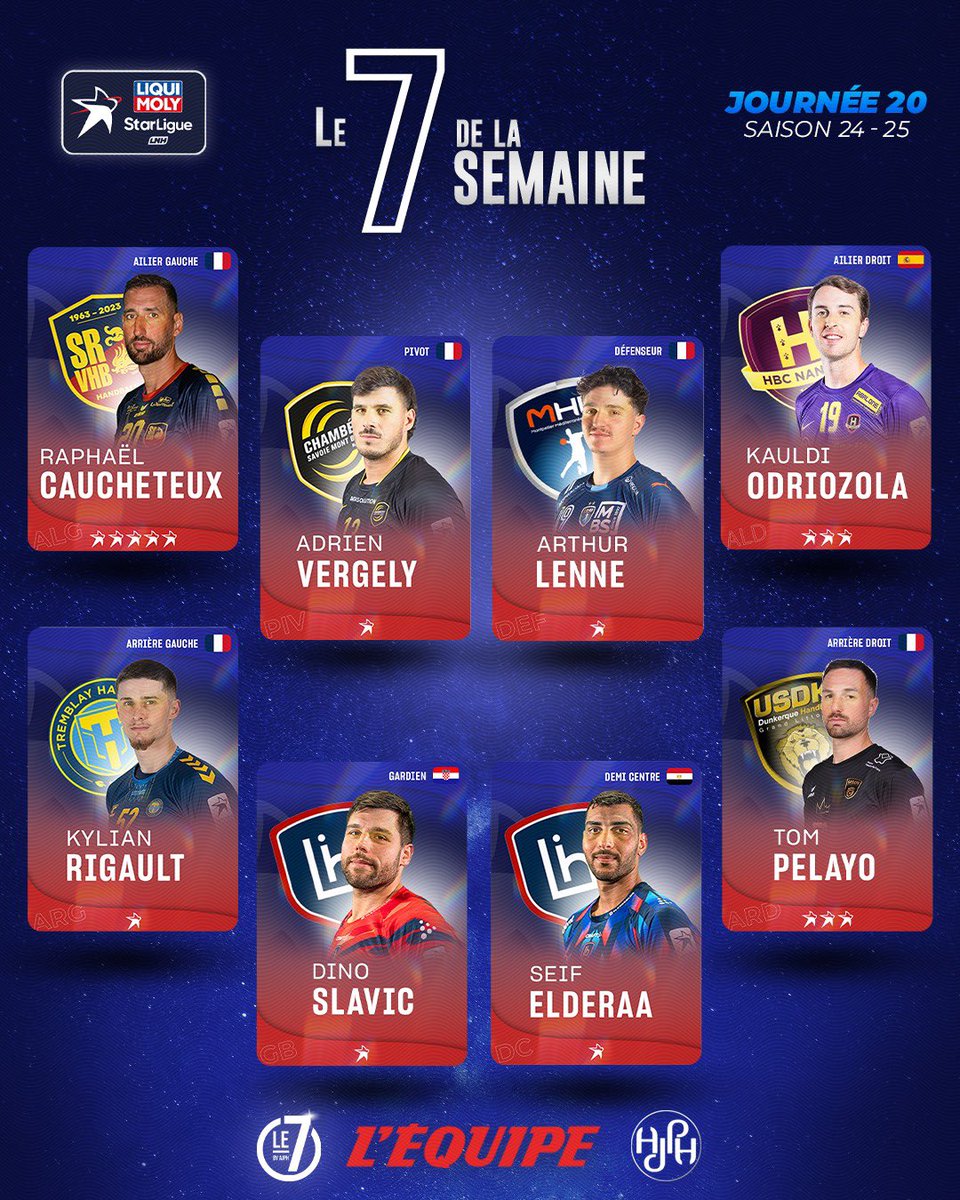 ⚡ Le 𝟳 𝗱𝗲 𝗹𝗮 𝘀𝗲𝗺𝗮𝗶𝗻𝗲 #LiquiMolyStarLigue

#RaphCaucheteux toujours au top 😎

👏🏽 Bravo aux 8 joueurs qui se sont distingués sur cette J20 !!

✅ Composé par les joueurs et validée par le jury des anciens « le 7 by AJPH » et par <a href="/lequipe/">L'Équipe</a>