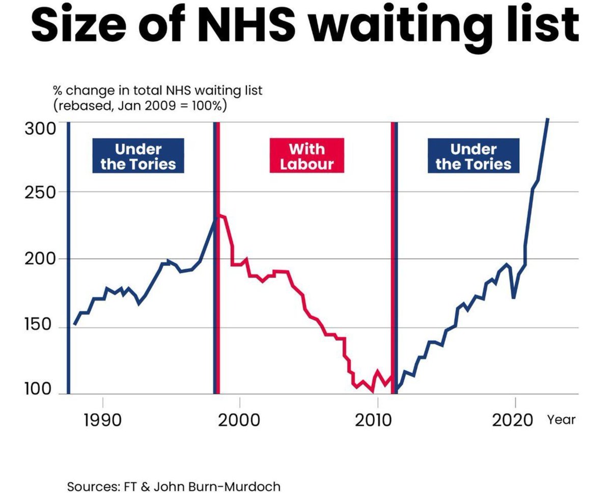 1/3 BREAKING: See results from our #pensiontax survey 👇
-1/5 reduced regular o/tdue to #Taper 
-1/4 reduce "ad hoc" o/t
- Loss of 5,400 consultants worthof capacity <a href="/wesstreeting/">Wes Streeting</a> - 9.3% of consultant workforce

Thats a huge amount of capacity that could improve #WaitingLists👇