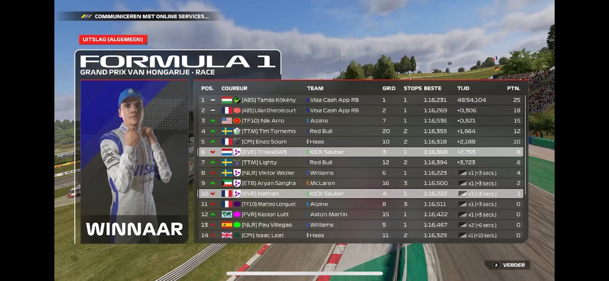 CTC Hungary 
Q:P3
Q:P6 
Race pace was not there 
<a href="/eversio_racing/">Project Eversio - Racing</a>