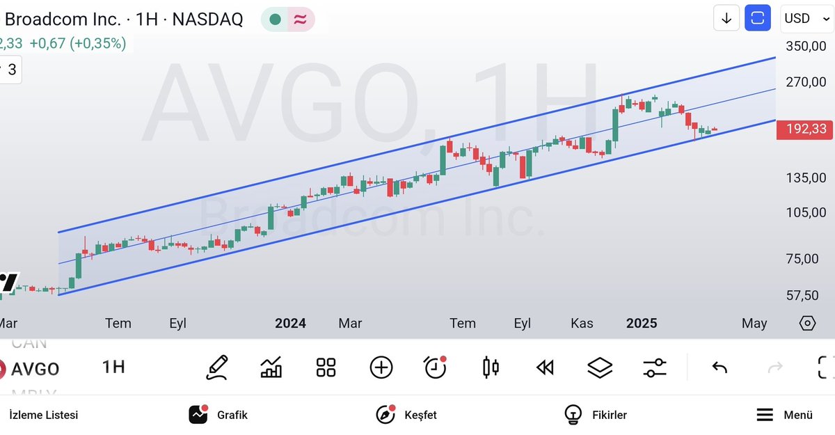 olgunattila's tweet image. #avgo #broadcom #nasdaq ; ..
