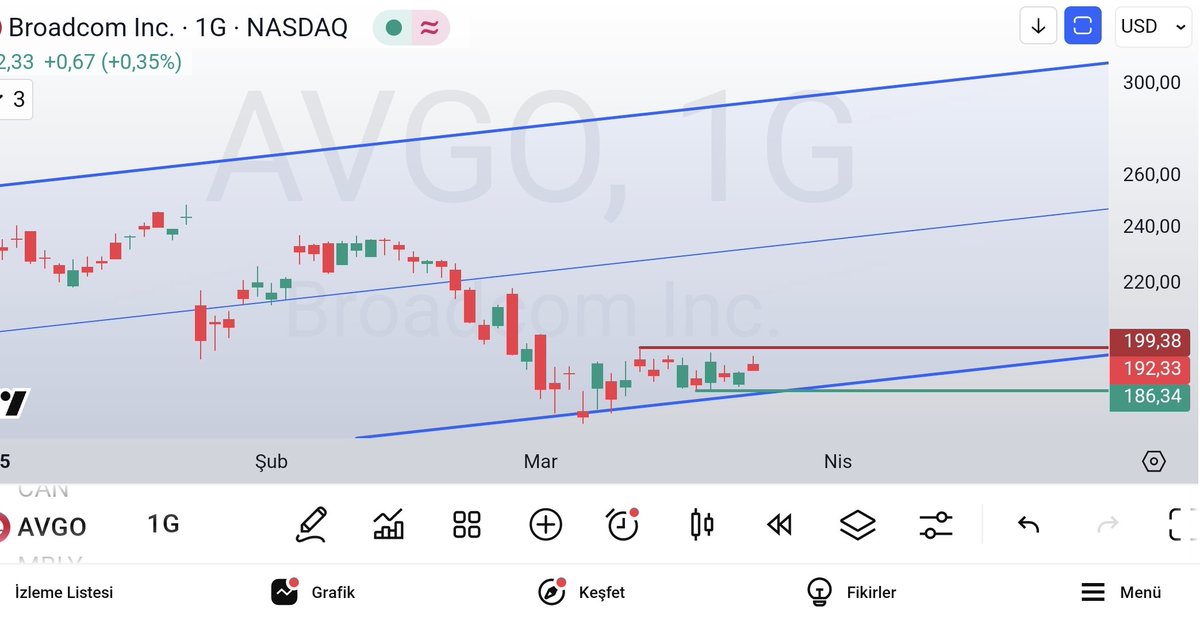 olgunattila's tweet image. #avgo #broadcom #nasdaq ; ..