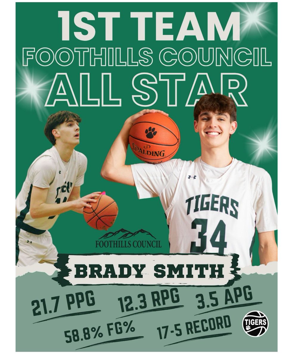 @CoachSmith (@coach_g_smith) on Twitter photo Congratulations <a href="/Brady_Smith34/">Brady Smith</a> 1st Team League All-Star. Impressive Jr season young man. Getting better everyday!! Congratulations <a href="/Brady_Smith34/">Brady Smith</a> 1st Team League All-Star. Impressive Jr season young man. Getting better everyday!!