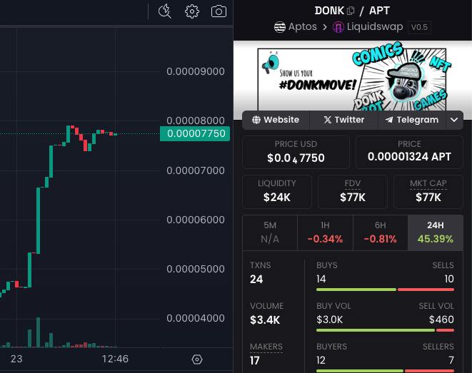 🌐 will rise again
🦓 will rise again

If you think this bull market is over, we have some Luna to sell you 🤣