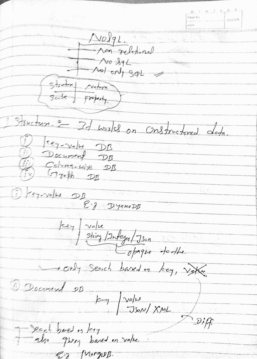 pappukrs's tweet photo. Day 8 of #35DaysSystemDesignChallenge
 Week 2 is focussed on Database

Today's focus was all about Databases – mastering the difference between SQL &amp; NoSQL, understanding when to use ACID vs. BASE, and getting hands-on with PostgreSQL &amp; MongoDB. https://t.co/W3jf96lwXq