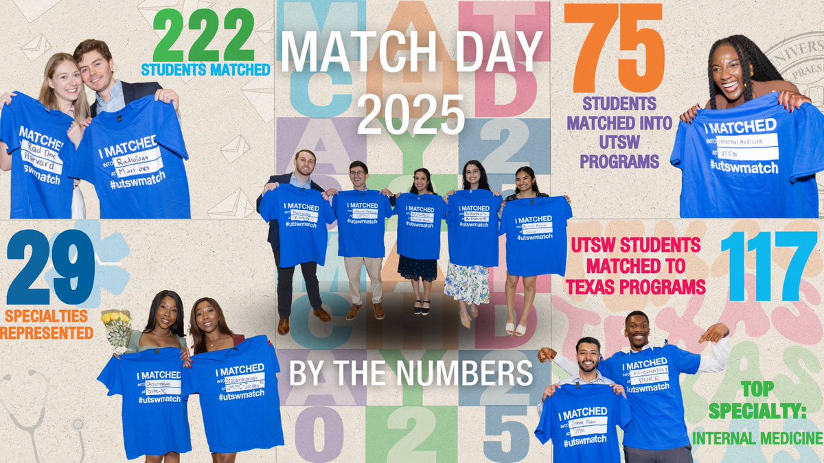 UTSWedu's tweet image. Match Day by the numbers. Check out all of the stats and see where the #Classof2025 matched! bit.ly/4hKFRsL #utswmatch
