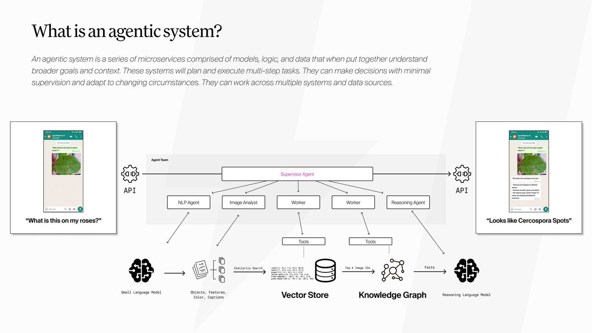 hypermodeinc's tweet image. A conceptual framework for building multi-agent systems
by Hypermode CEO @kevinvangundy

Read the full article: hypermode.com/blog/conceptua… 
#agenticflow #agenticai #AIagents