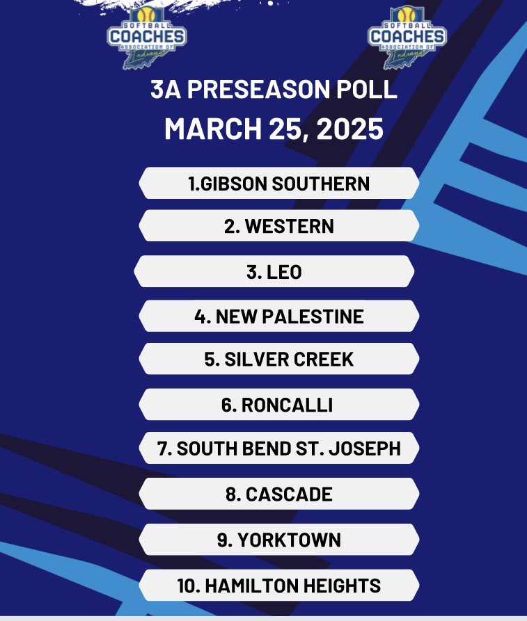 3A SCAI Preseason Rankings 🥎