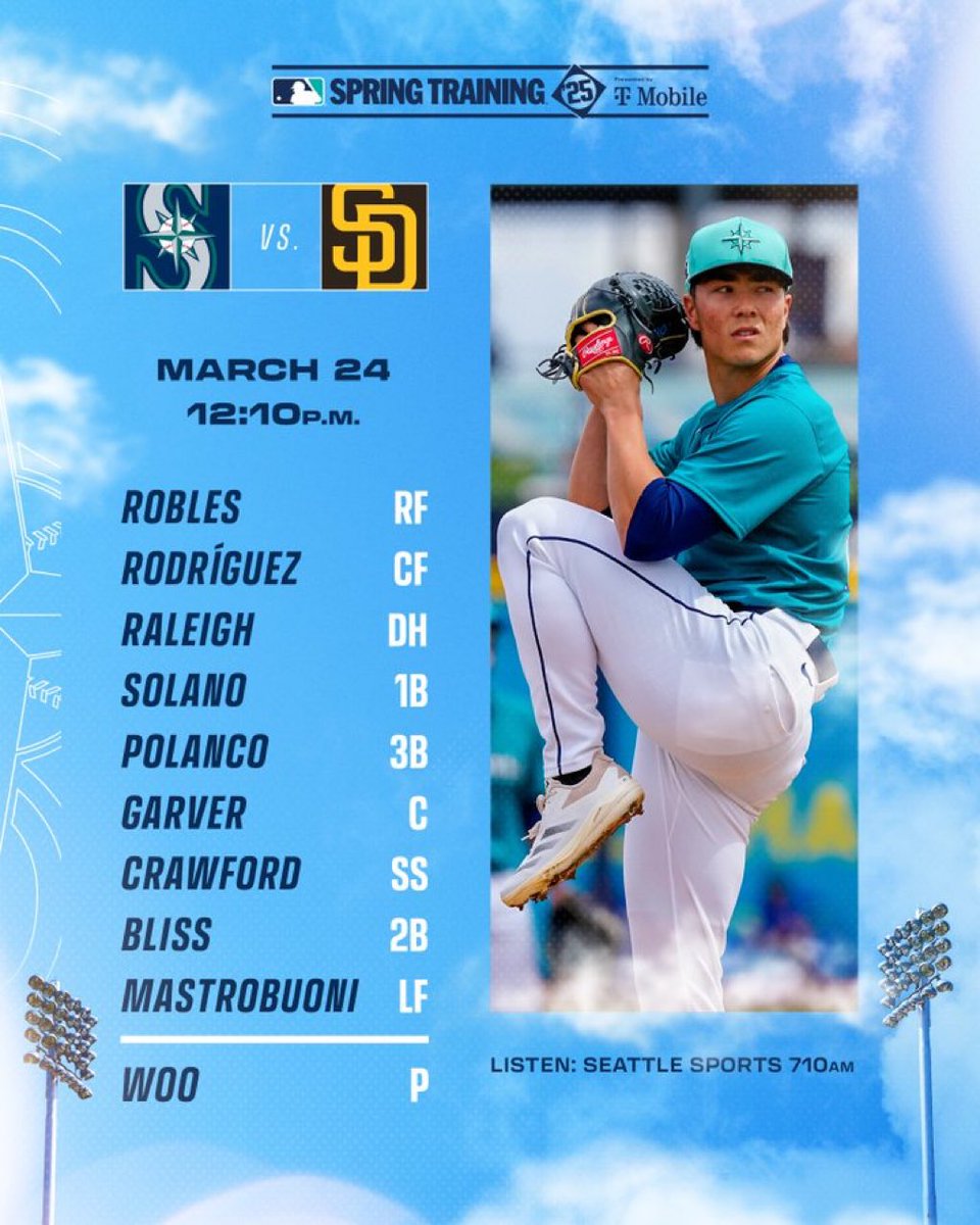 Kevin Derryberry (@kdbvoice) on Twitter photo Today is our <a href="/cactusleagueaz/">The Cactus League</a> finale in <a href="/PeoriaAZ/">Peoria, AZ ☀️</a> as the <a href="/Padres/">San Diego Padres</a> will entertain the <a href="/Mariners/">Seattle Mariners</a> at the <a href="/PeoriaSportsCom/">Peoria Sports Complex</a> First pitch today at 12:10 PM #GetAwayDay Today is our <a href="/cactusleagueaz/">The Cactus League</a> finale in <a href="/PeoriaAZ/">Peoria, AZ ☀️</a> as the <a href="/Padres/">San Diego Padres</a> will entertain the <a href="/Mariners/">Seattle Mariners</a> at the <a href="/PeoriaSportsCom/">Peoria Sports Complex</a> First pitch today at 12:10 PM #GetAwayDay