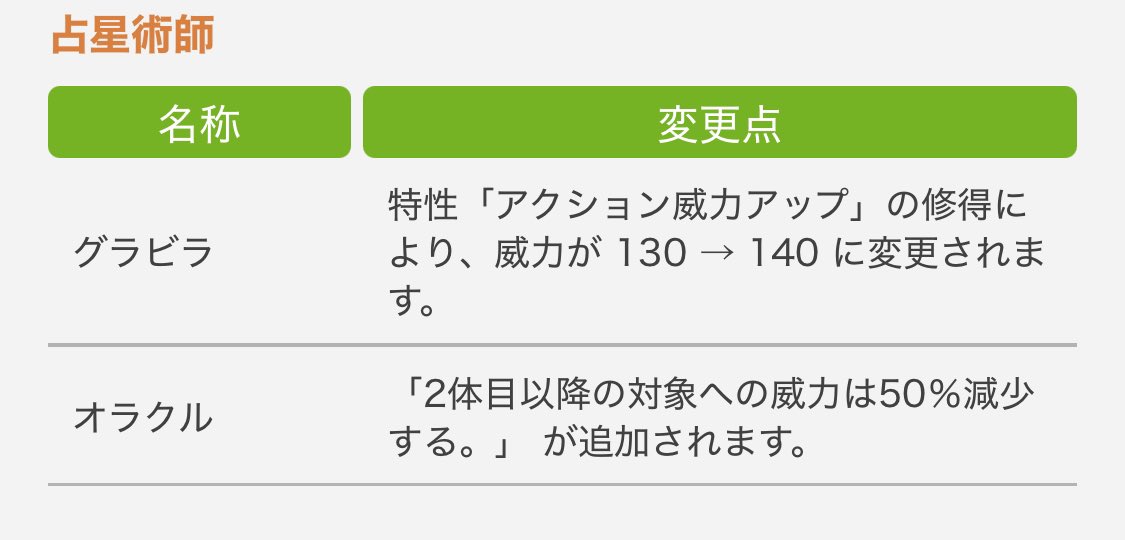 あっ…
IDで気持ちよかったオラクルくん死んじゃった…