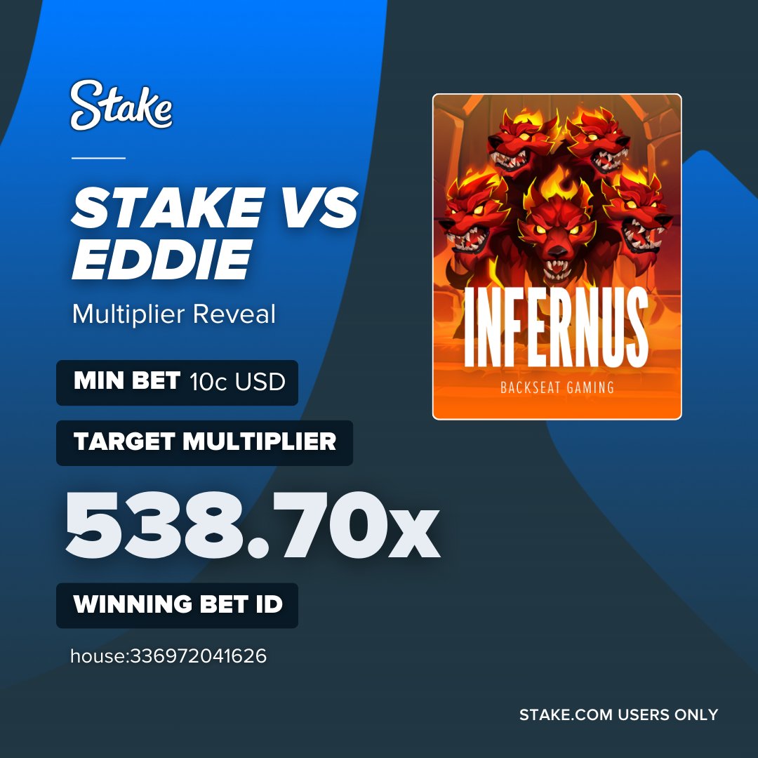 Stake's tweet image. This week's Stake 🆚 Eddie is in 📢

Congrats to the winner &amp;amp; owner of this bet ID, $500 has been sent to your Vault 💰

Beat this multiplier on Infernus to share in a $30,000 prize pool 🤑