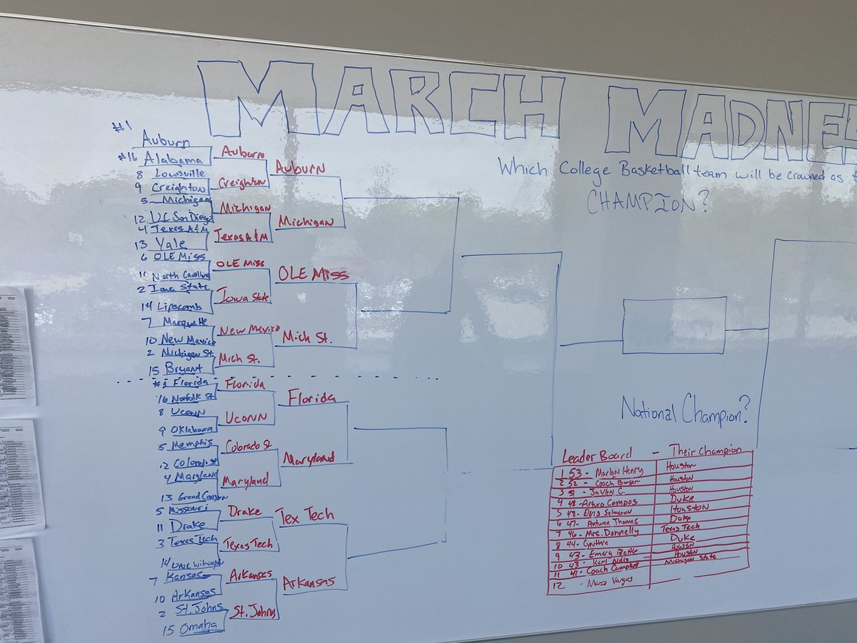 Which college will be crowned National Champions? March Madness!! 
We have the brackets drawn up in its entirety and we posted teachers and students brackets next to it. After the first weekend -
Pg - Marlon Henry is 1st for the students and Coach Burger is 1st for teachers.