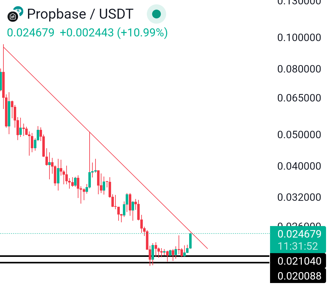CryptotradeKD's tweet photo. $PROPS is heating up! After a strong accumulation phase, it’s showing serious signs of a major breakout and it’s only the beginning.

With @PropbaseApp leading the charge, this could be a prime mover in the RWA narrative.

I’m bullish on RWA and $PROPS is gearing up to steal the spotlight.

Big moves are coming are you ready?