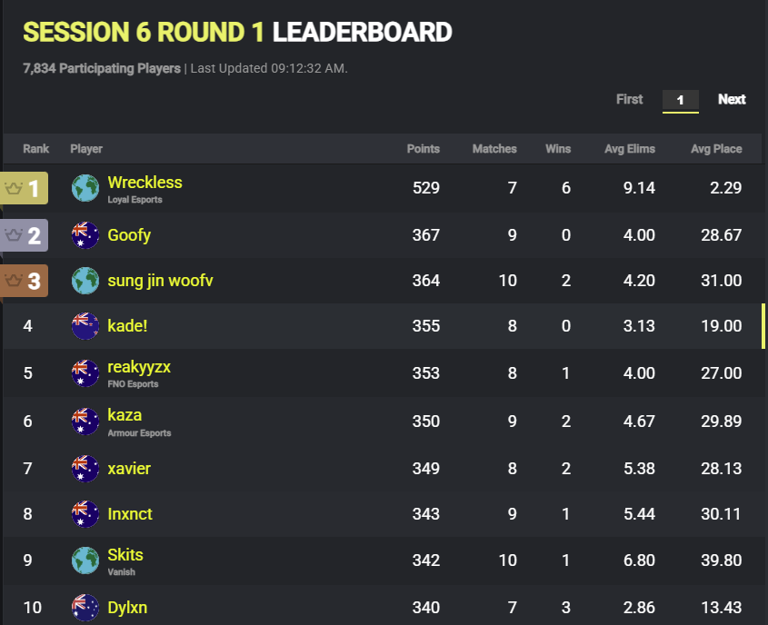 LFT $750