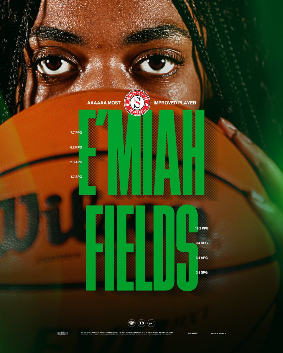 Buford Women's Basketball (@buford_wbb) on Twitter photo sky’s the limit 🌤️
<a href="/myabosslady/">E'miah Bosslady Fields</a> has been named <a href="/SandysSpiel/">Sandy's Spiel</a>’s 6A Most Improved Player❗️
#CultureWins | #RunAndHunt sky’s the limit 🌤️
<a href="/myabosslady/">E'miah Bosslady Fields</a> has been named <a href="/SandysSpiel/">Sandy's Spiel</a>’s 6A Most Improved Player❗️
#CultureWins | #RunAndHunt