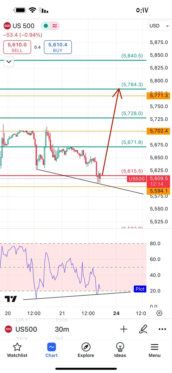 may_option's tweet photo. $SPX
قبل وبعد 🙏🏻 https://t.co/asQ1j7m1Z1