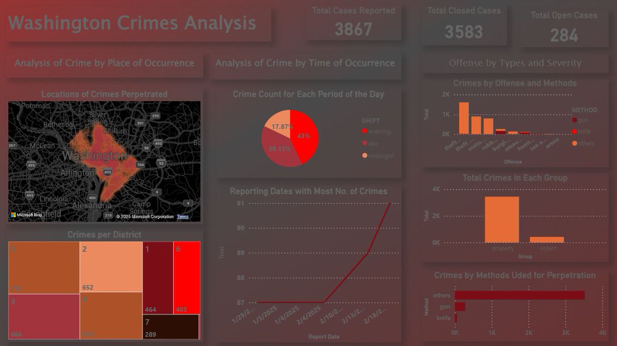 IBK_data's tweet image. This is my submission for the March 2025 Onyx DataDNA Challenge
Kindly engage via LinkedIn.

linkedin.com/posts/ibikunle…