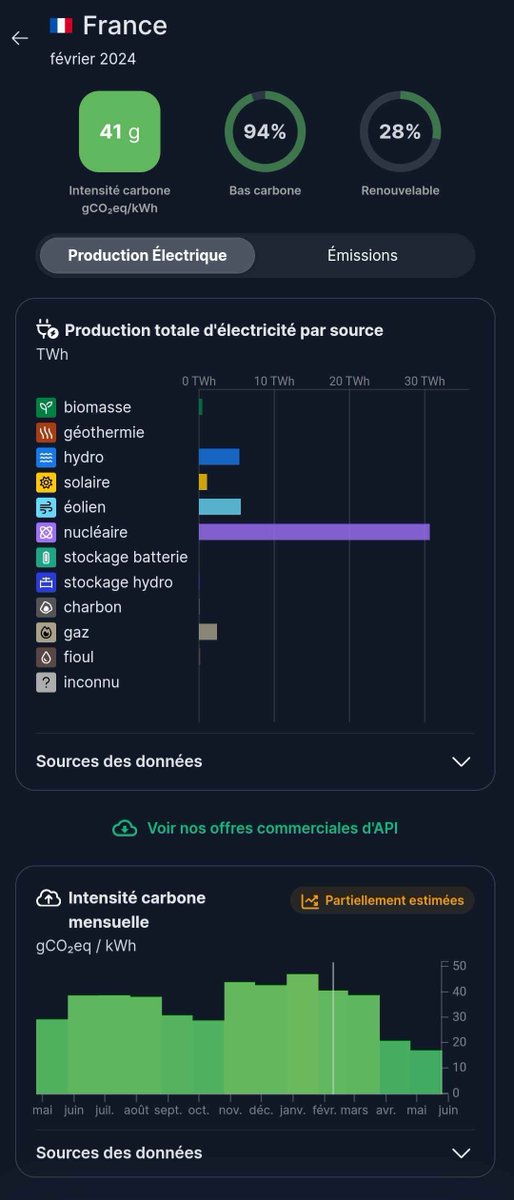 roge_jules's tweet photo. Par rapport à février 2024, la France a des émissions carbone plus fortes pour son électricité (41>45) et l'Allemagne a des émissions plus fortes aussi (382>489). #Energie #ElectricityMap https://t.co/O5DuMlV4C0