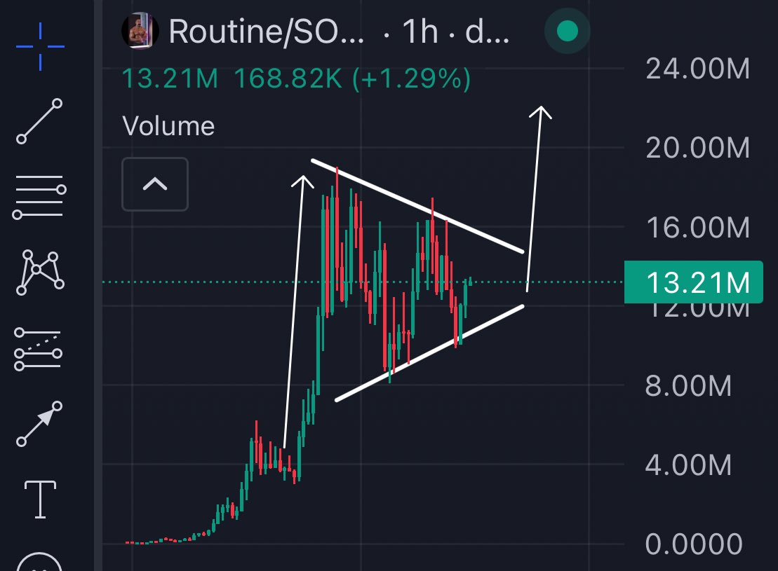 just finished my morning #routine 

bought more $routine

lets see how this plays out.