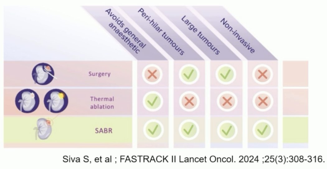 UroToday.com (@urotoday) on Twitter photo #Debate – Management of recurrence after curative surgery: What is the new standard of care? Surgical resection, tyrosine kinase inhibitors, immunotherapy, or radiotherapy? Presented by <a href="/Peura65/">Petrus Järvinen</a>, <a href="/ben_vanneste/">Ben Vanneste</a>, <a href="/AlbigesL/">Laurence Albiges</a> and <a href="/crisuarez08/">Cris</a>. #EAU25 written coverage by <a href="/RKSayyid/">Rashid K. Sayyid</a> > #Debate – Management of recurrence after curative surgery: What is the new standard of care? Surgical resection, tyrosine kinase inhibitors, immunotherapy, or radiotherapy? Presented by <a href="/Peura65/">Petrus Järvinen</a>, <a href="/ben_vanneste/">Ben Vanneste</a>, <a href="/AlbigesL/">Laurence Albiges</a> and <a href="/crisuarez08/">Cris</a>. #EAU25 written coverage by <a href="/RKSayyid/">Rashid K. Sayyid</a> >