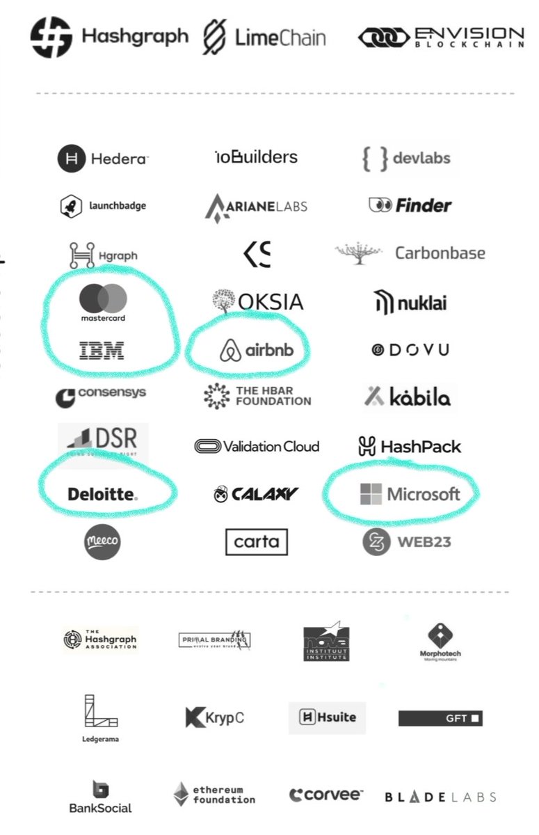 [1/2]🚨BREAKING: A recent report by <a href="/Bitergia/">Bitergia</a> revealed that a total of 43 organizations have contributed to the #Hedera project on GitHub from Jan to Dec 2024.

Among them were some of the largest companies in the world such as Microsoft, Mastercard, airbnb, IBM and Deloitte.😱🤯