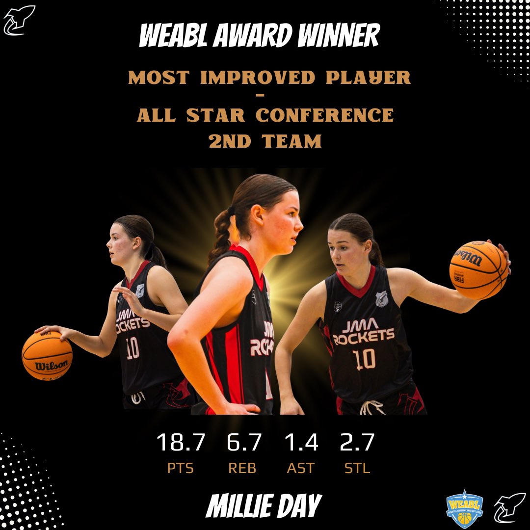 hhsrockets's tweet photo. WEABL AWARD WINNER!

Congratulations to Millie Day on winning the WEABL South Most Improved Player Award!

As well as achieving a spot on the WEABL South Conference All Star Second Team! https://t.co/MKtE9r3j2h