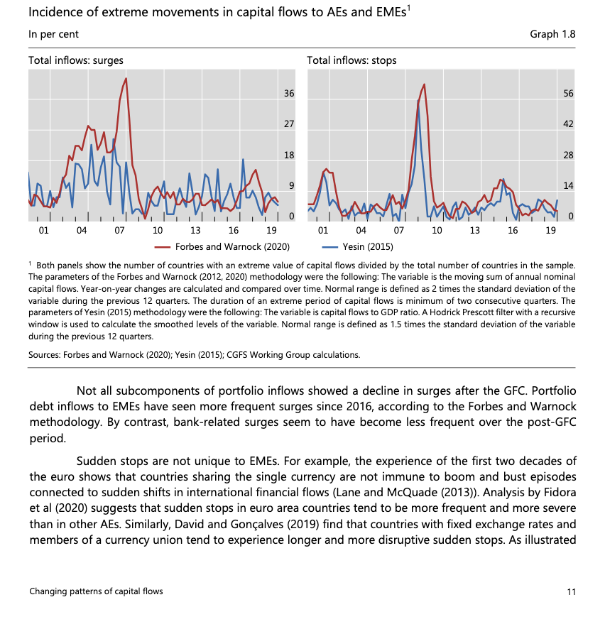 Markets move on the rate of change of 
liquidity and capital flows