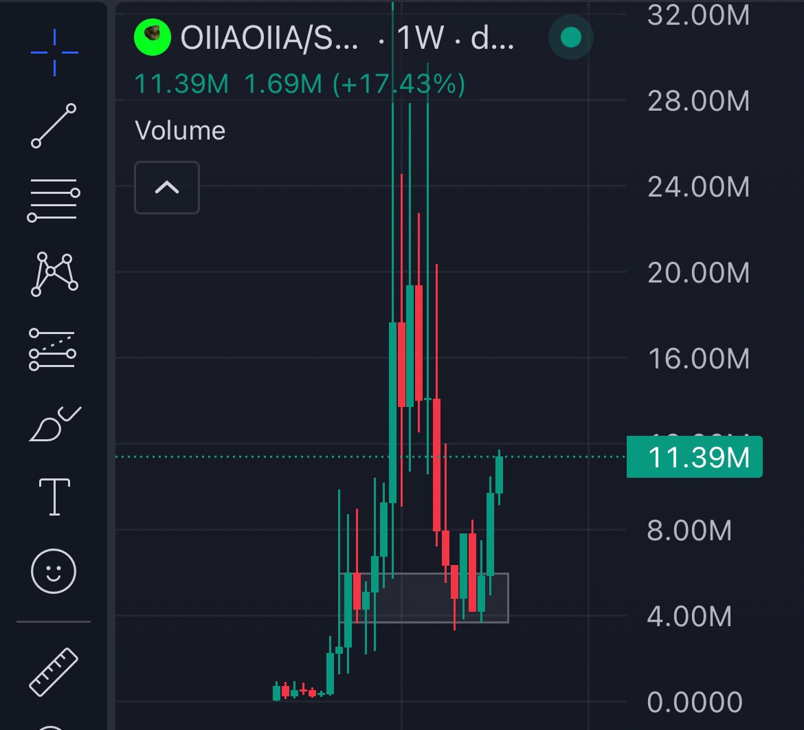 well well well.. 

#oiiaoiia