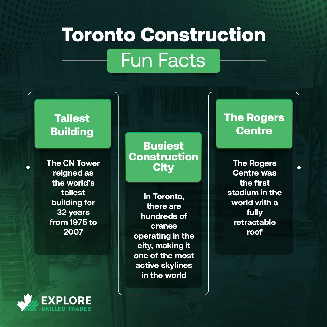 Did You Know? 🚧 

Toronto isn’t just Canada’s largest city — it’s a construction powerhouse! With so much opportunity in the trades in 2025, there's no better time to get started. Join us and explore careers that help build cities like this! 🔧🏙️
#ExploreSkilledTrades