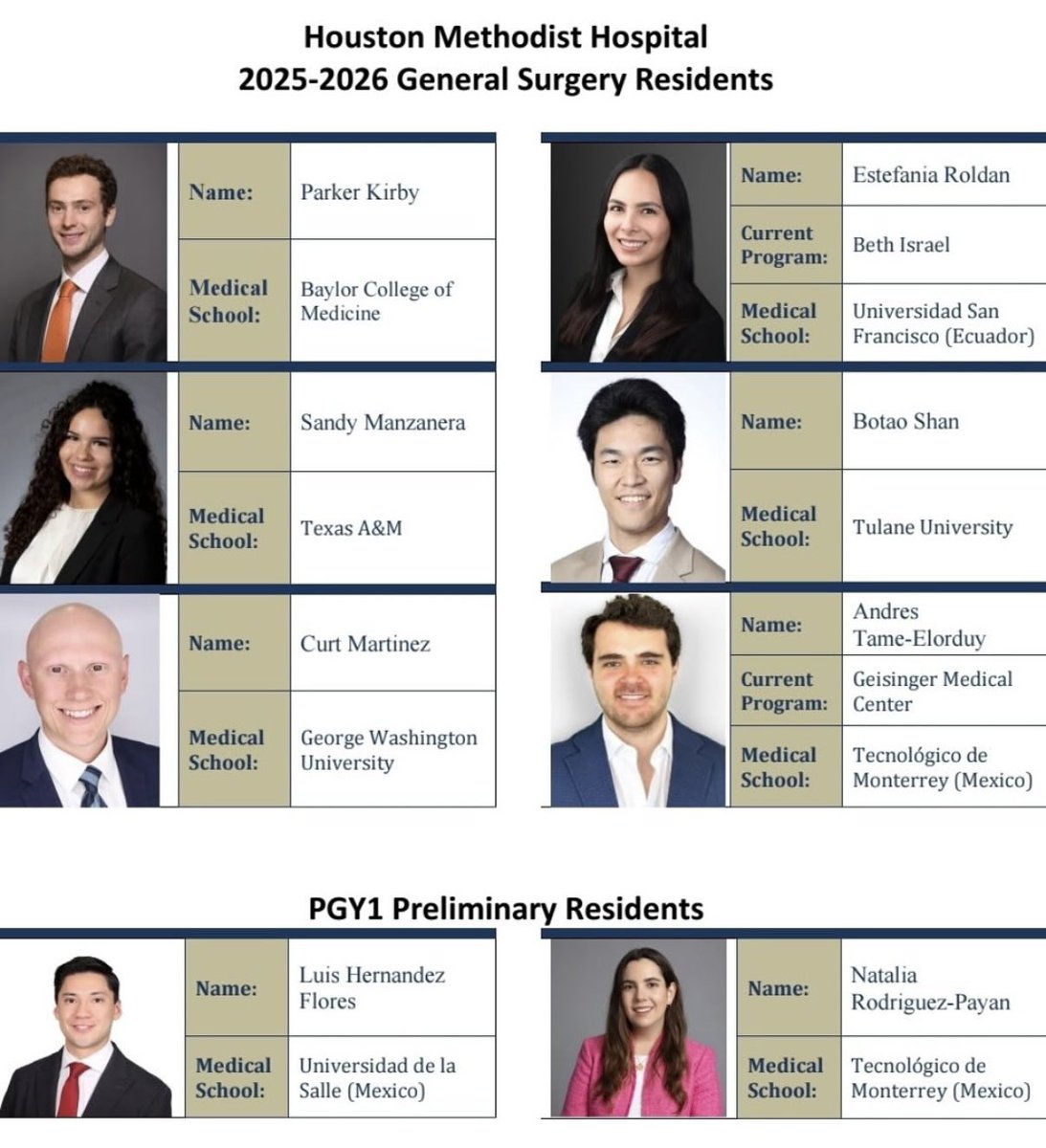 BEYOND excited to welcome these amazing people to the <a href="/HMSurgery/">Houston Methodist General Surgery Residency</a> crew!! <a href="/RParkerKirby/">Parker Kirby</a> <a href="/ERoldanVasquez/">Estefania Roldan Vasquez</a> <a href="/botao_shan/">Botao Shan</a> <a href="/DrTameElorduy/">Dr. Andres Tame Elorduy</a> <a href="/LuisarmHzf/">Luis Armando Hernández</a> <a href="/natyrdzp/">Natalia Rodriguez, MD</a>