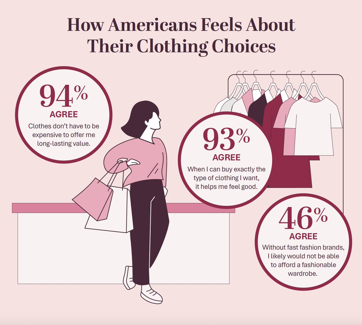 In an online study✍️conducted by <a href="/HarrisPoll/">The Harris Poll</a> on behalf of SHEIN, 2,000 U.S. adults across all 50 states were surveyed about their top concerns for 2025, fashion consumption habits, and the trends influencing their choices. Swipe to see the results! sheingroup.com/corporate-news…
