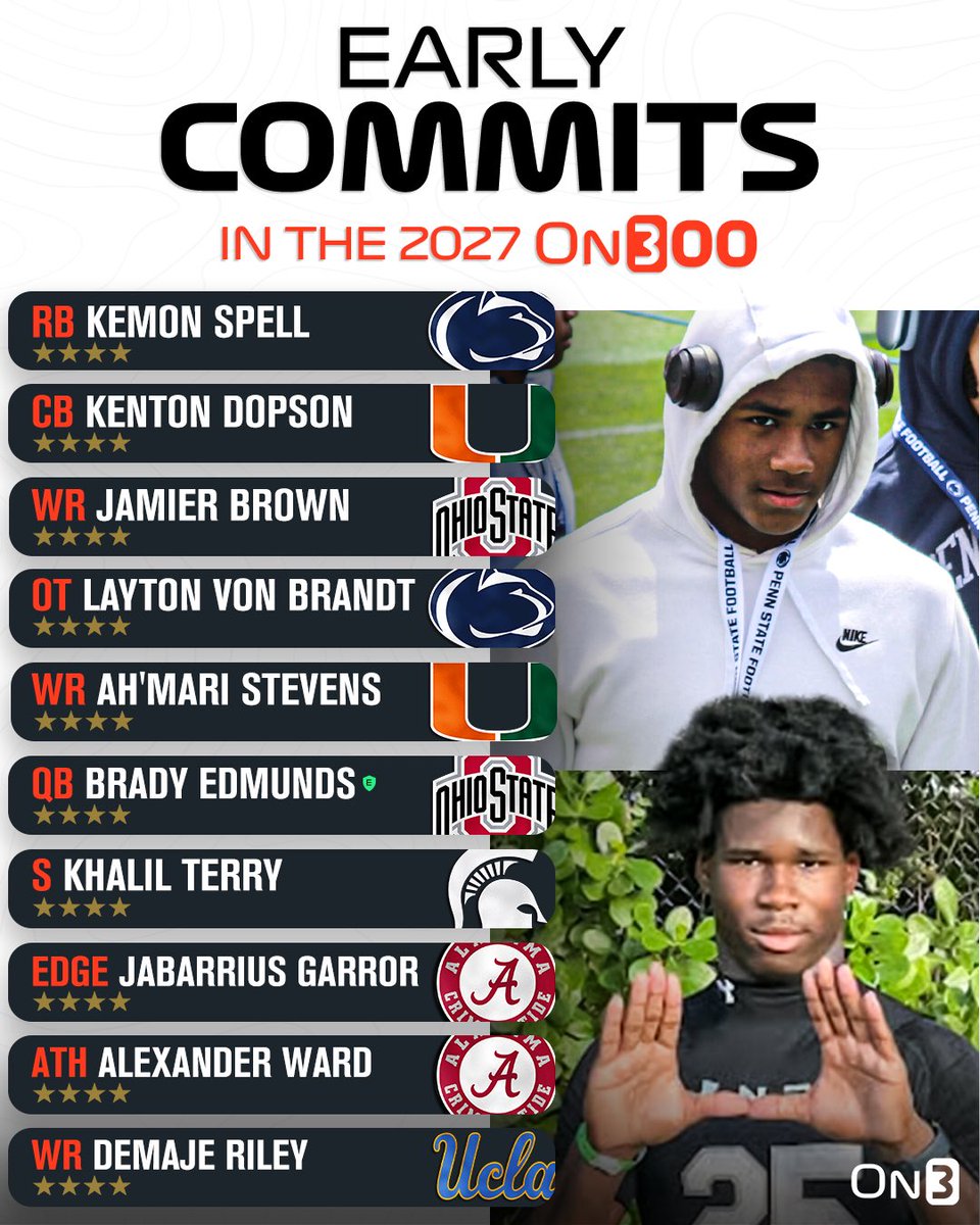 Early commits in the initial 2027 On300👀

Read: on3.com/news/early-com…