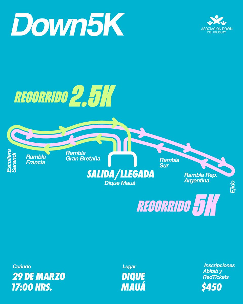 AsocDownUY's tweet photo. La Down5k estrena circuito en el Dique Mauá de Montevideo y estos son los recorridos 🤩
Como todos los años podés elegir correr 2,5k o 5k 🏃🏽♀️
Inscribite en Abitab o RedTickets desde cualquier punto del país.
#Down5k #CadaUnoASuRitmo https://t.co/L0ElwYocyJ