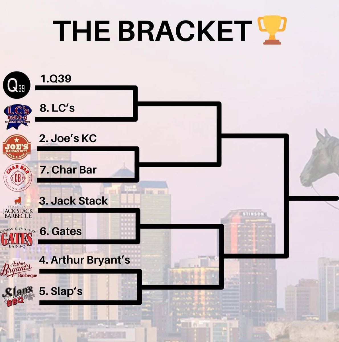 macnndhangn's tweet photo. Gates and Jack stack  is a championship matchup, ain’t no way they 6th and 3rd seed 😂 https://t.co/zmwXXIx2nu