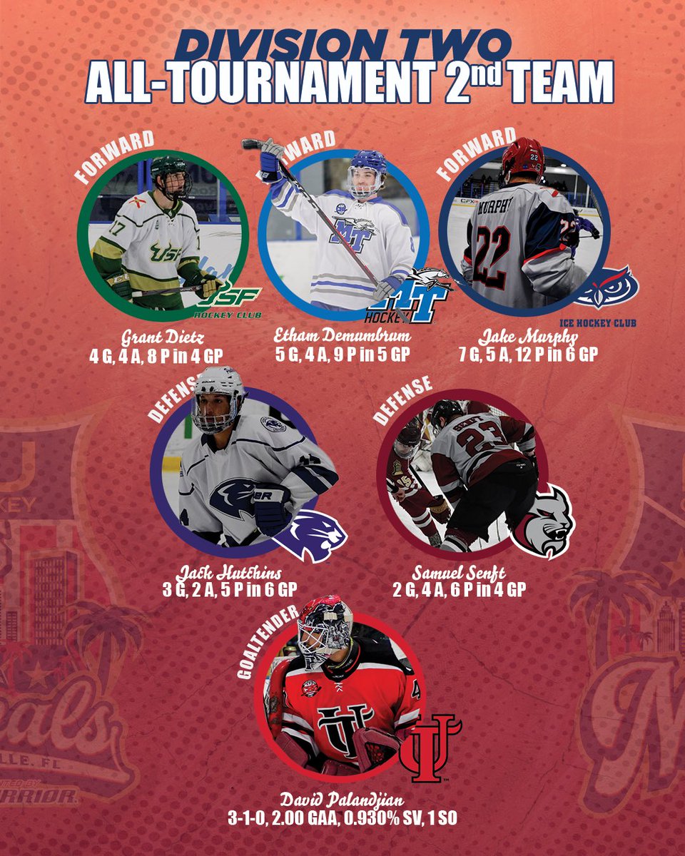 𝗗𝟮 𝗔𝗹𝗹-𝗧𝗼𝘂𝗿𝗻𝗮𝗺𝗲𝗻𝘁 𝗦𝗲𝗰𝗼𝗻𝗱 𝗧𝗲𝗮𝗺

Congratulations to these athletes for their spectacular performances this week!

#2025AAUNationals | #AAUCollegeHockey