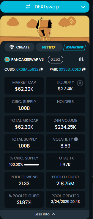 Cubo on BSC tweet media