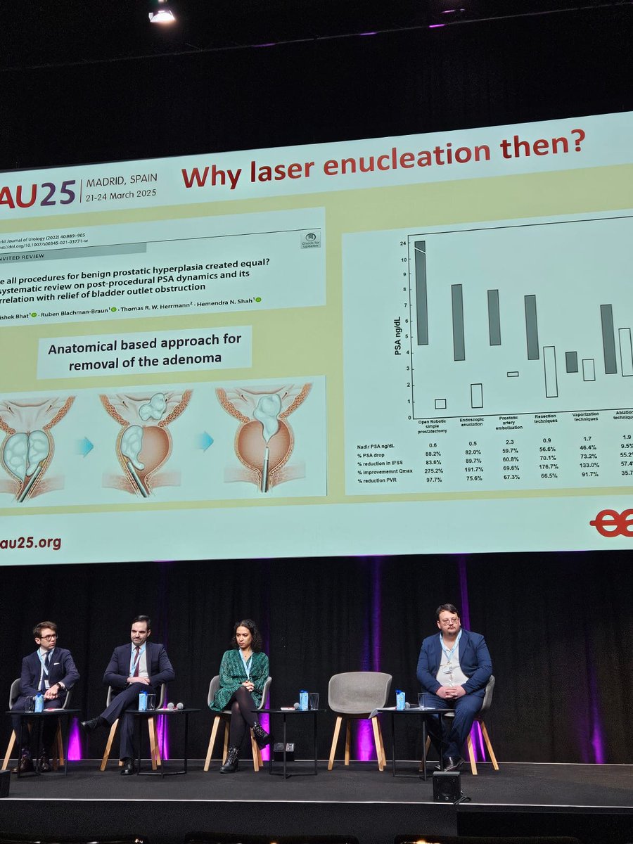 ManfrediCeleste's tweet image. Incredible time at #EAU25 in Madrid 🇪🇸
Honored to speak on #TPLA for young men with #BPH, chair an #Andrology session, and be named a Platinum Reviewer for @EUplatinum
Planning with #YAU &amp; #ESAU groups...
See you in London! 🇬🇧💙