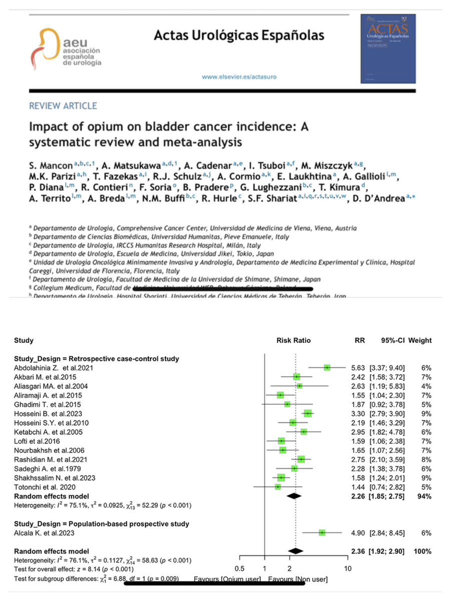 Óscar Rodríguez Faba (@rodriguezfaba) on Twitter photo In <a href="/actasurologicas/">actasurologicas</a> we publish a systematic review on the impact of opium consumption in bladder cáncer
sciencedirect.com/science/articl… In <a href="/actasurologicas/">actasurologicas</a> we publish a systematic review on the impact of opium consumption in bladder cáncer
sciencedirect.com/science/articl…
