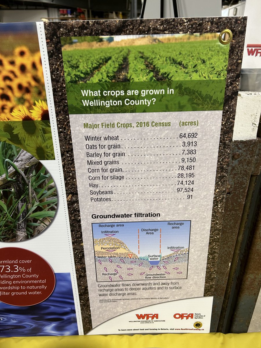WellFedAg's tweet image. Our @OntarioFarms MSR got us set up today for the 20th anniversary of #pizzaperfect @Grandriverag for grade 3 students!  2 days.  800 kids.  100% ag learning fun!