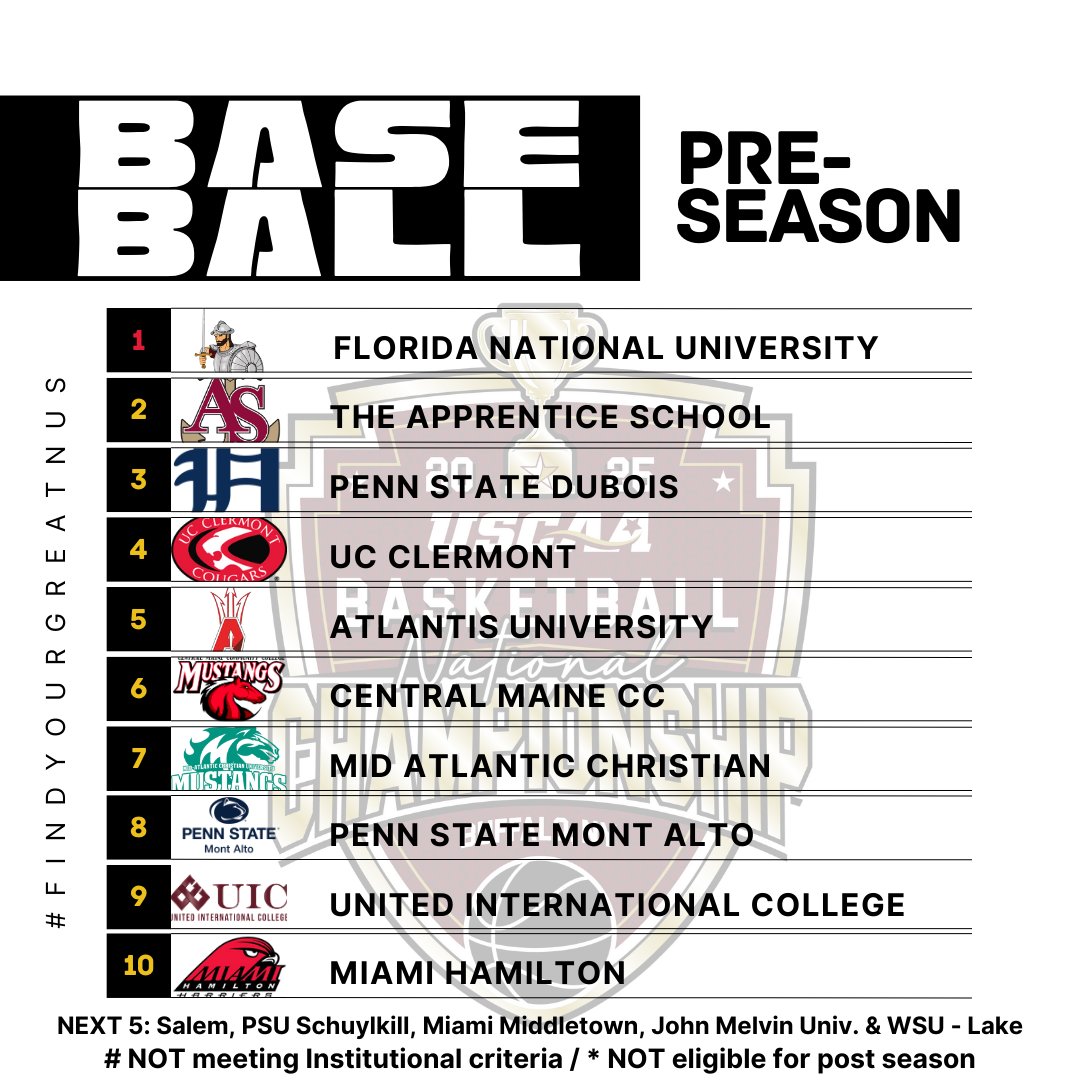 USCAA's tweet image. 🎉✨ The preseason polls are in, and the diamonds are sparkling! ⚾️🥎 Time to elevate your game as we gear up for a season of unforgettable swings and stunning plays. Who will rise to the top? Let’s hit the ground running! 🏆💎 #Baseball #Softball
