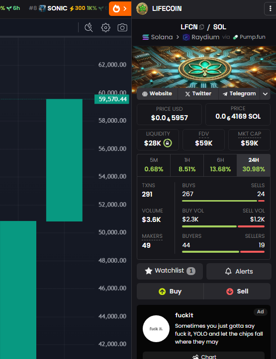 LifeCoinLFCN's tweet photo. Looking great today! Up 30% !! https://t.co/jsHmE0CuAs