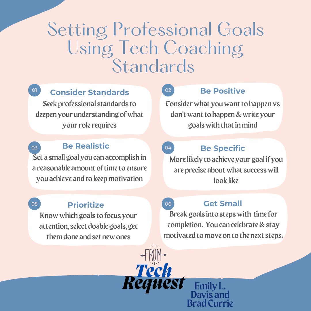 Professional goals using tech coaching standards by Emily L Davis and Brad Currie <a href="/gwu_education/">COE</a> <a href="/kristinedwards3/">Dr. Kristin Edwards</a>
