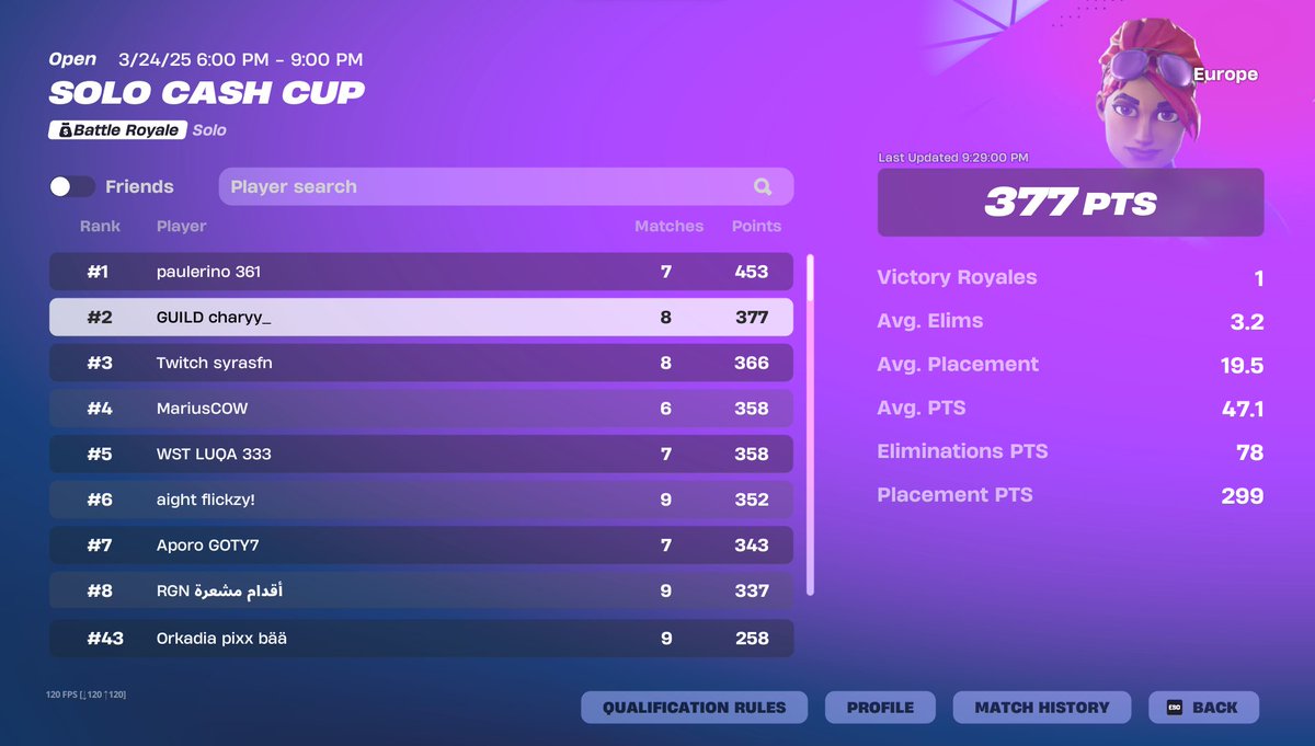 1ST PLACE SOLO CC (8000$)🏆