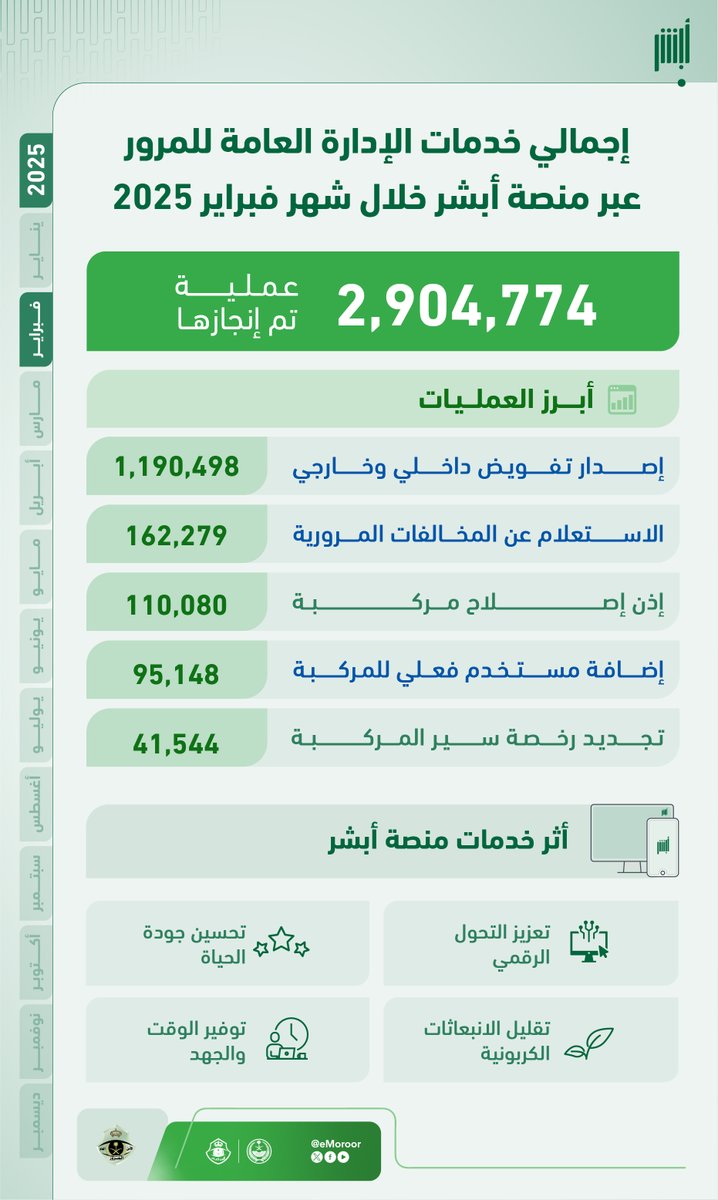 المرور السعودي tweet media