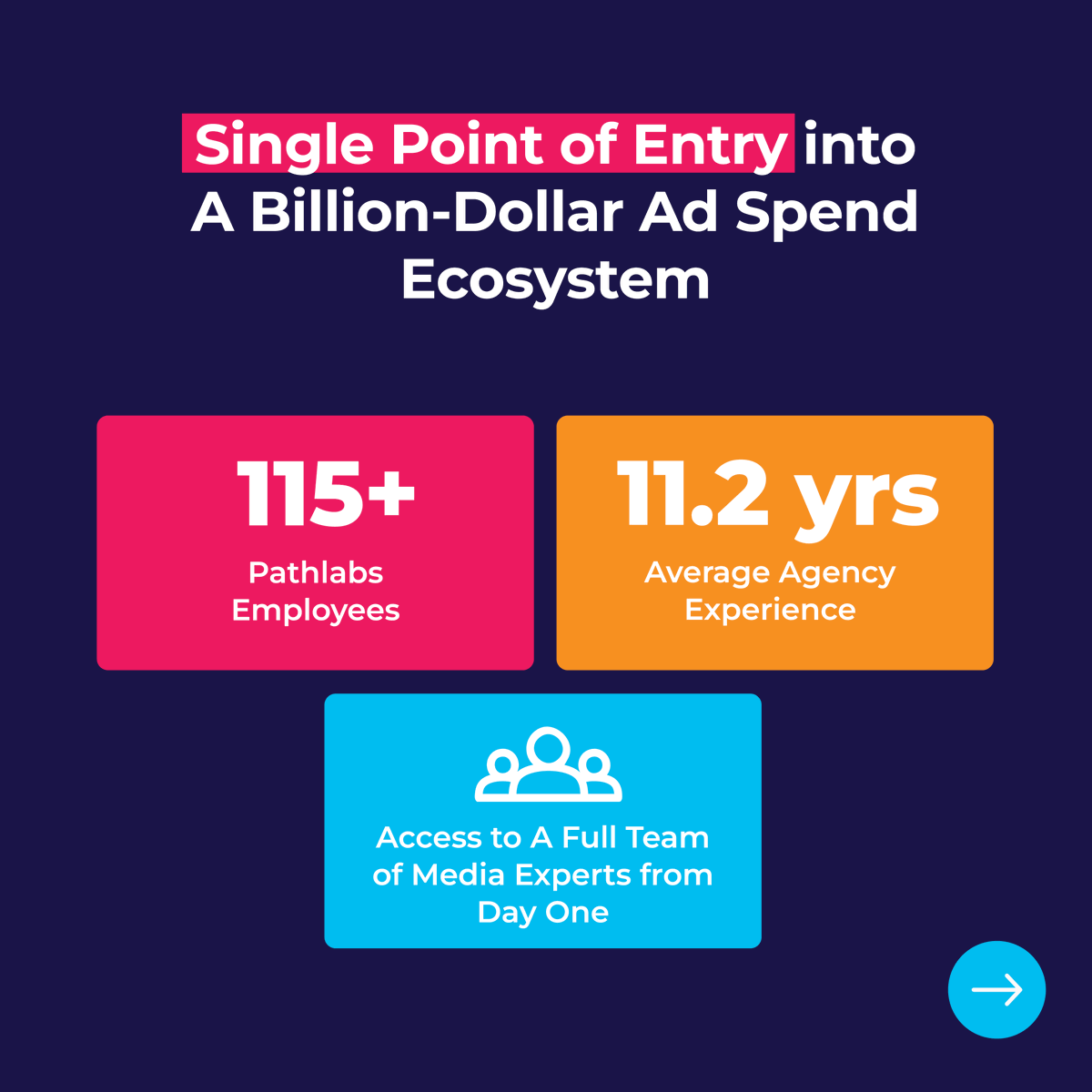 pathlabshq's tweet photo. Performance isn’t just a promise - it’s what we deliver. Independent agencies partner with Pathlabs as their Media Execution Partner (MEP) because we drive real results. When your clients grow, your agency grows. That’s our commitment.

https://t.co/32NoJC1iqq https://t.co/cWOYnpA9N7
