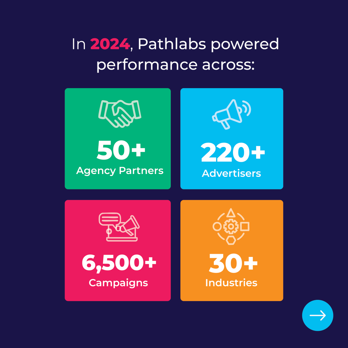 pathlabshq's tweet photo. Performance isn’t just a promise - it’s what we deliver. Independent agencies partner with Pathlabs as their Media Execution Partner (MEP) because we drive real results. When your clients grow, your agency grows. That’s our commitment.

https://t.co/32NoJC1iqq https://t.co/cWOYnpA9N7