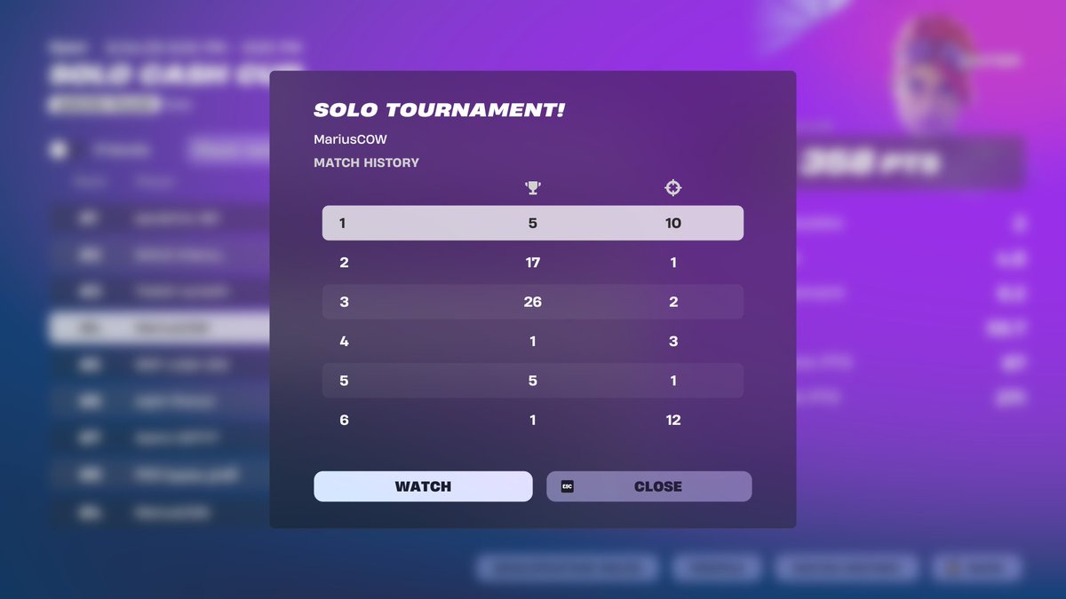 2nd Solo Cash Cup Finals ($4,800)