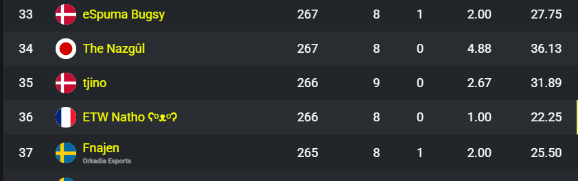 Top 36 final solo CC 😃🔫