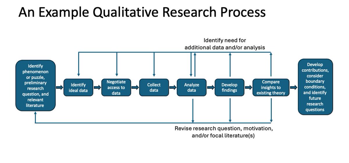 Susan Cohen (@susleec) on Twitter photo Great editorial in <a href="/OrganizationSci/">Organization Science</a> by Andrew Nelson. To my friends who conduct quant research ... please take a moment to read. orgsci.substack.com/p/springtime-p… Great editorial in <a href="/OrganizationSci/">Organization Science</a> by Andrew Nelson. To my friends who conduct quant research ... please take a moment to read. orgsci.substack.com/p/springtime-p…