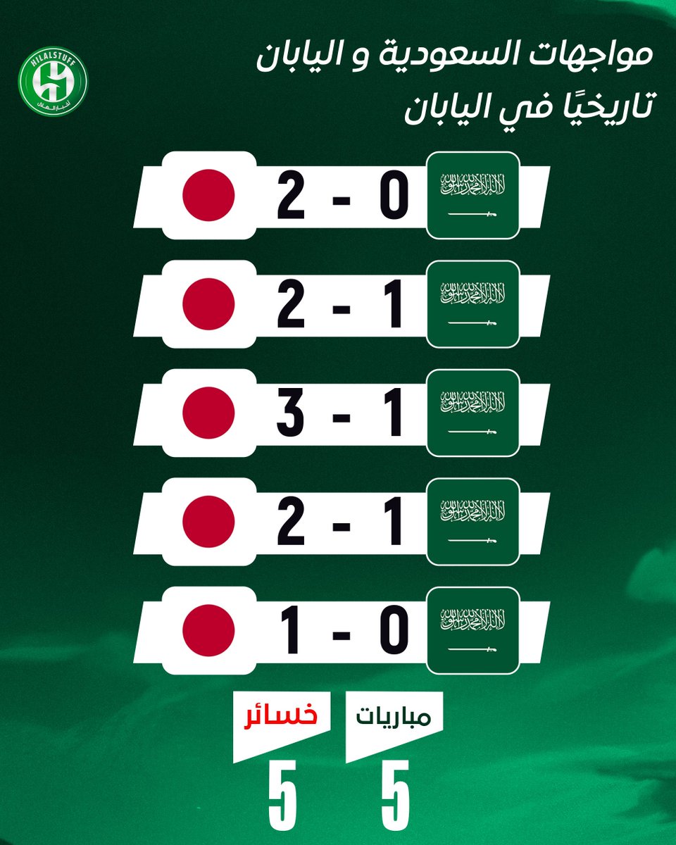 أخبار الهلال tweet media